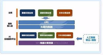 UCloud斬獲可信云大會唯一人工智能云獎項，UAI-Service加速AI技術(shù)產(chǎn)品化進程
